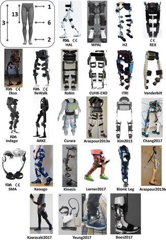 Nuevo artículo publicado: "Systematic review on wearable lower‑limb exoskeletons for gait training in neuromuscular impairments"