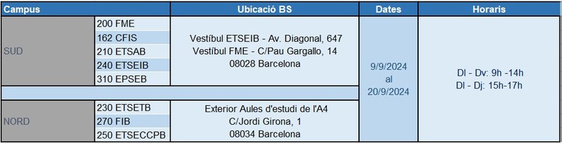 Horaris BS 2024-2025