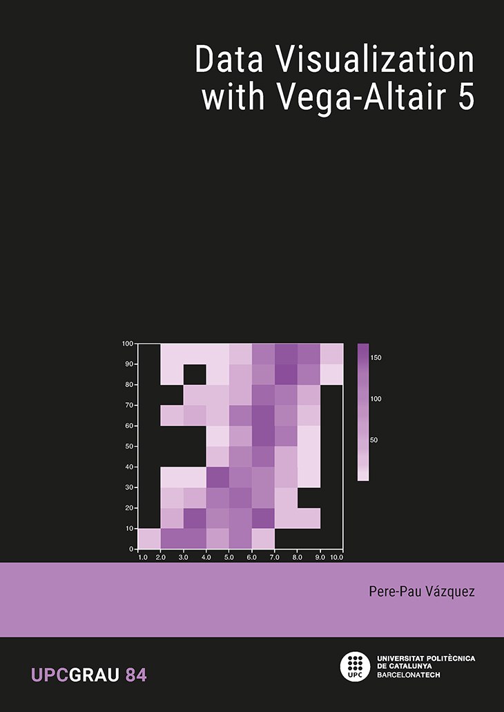 Data visualization with Vega-Altair 5