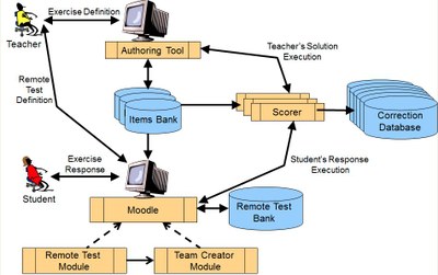 LearnArchitecture.JPG