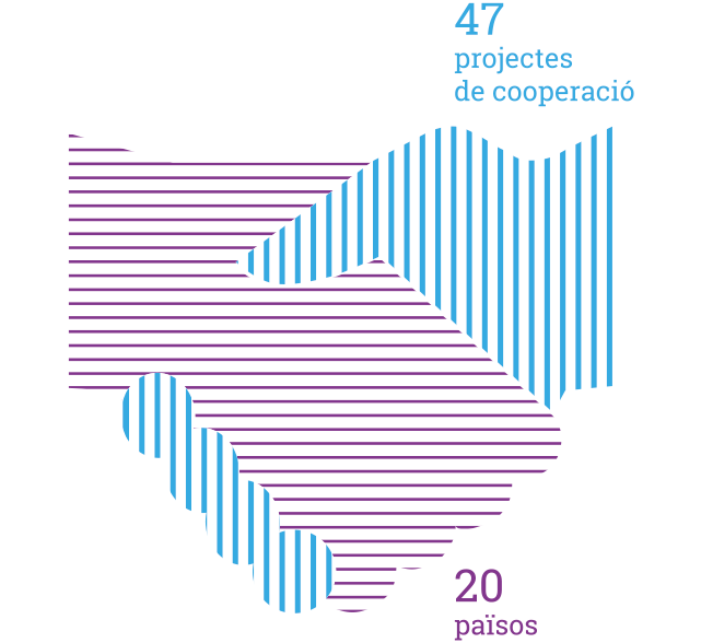 Responsabilitat social