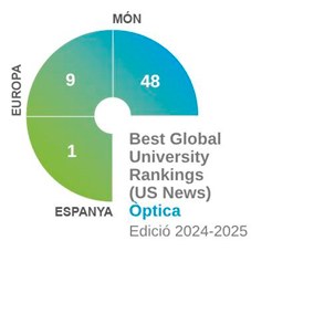 Best Global University Rankings (US News) Òptica 2024-2025