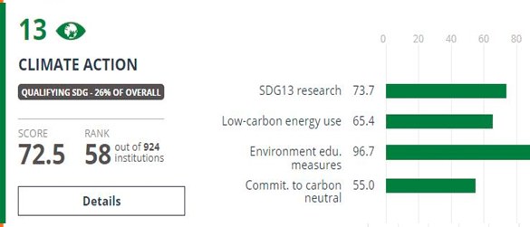 13 climate action