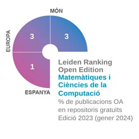 Leiden Ranking Open Edition Matemàtiques i Ciències de la Computació 2023