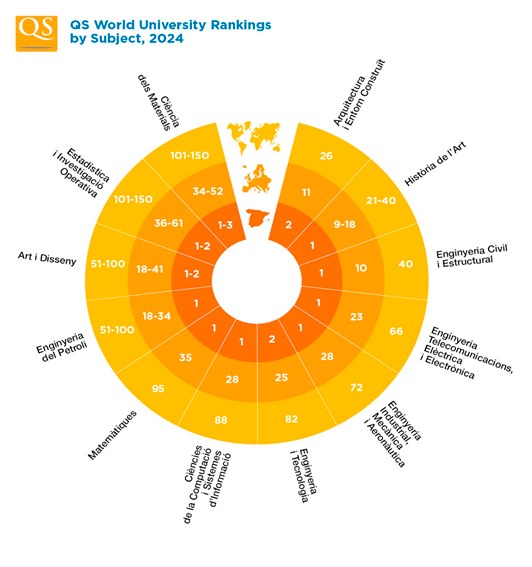 QS World University Rankings by Subject 2024