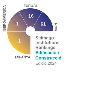 Scimago Institutions Rankings Edificació i Construcció 2024