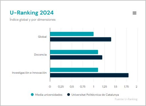 U-ranquing 2024