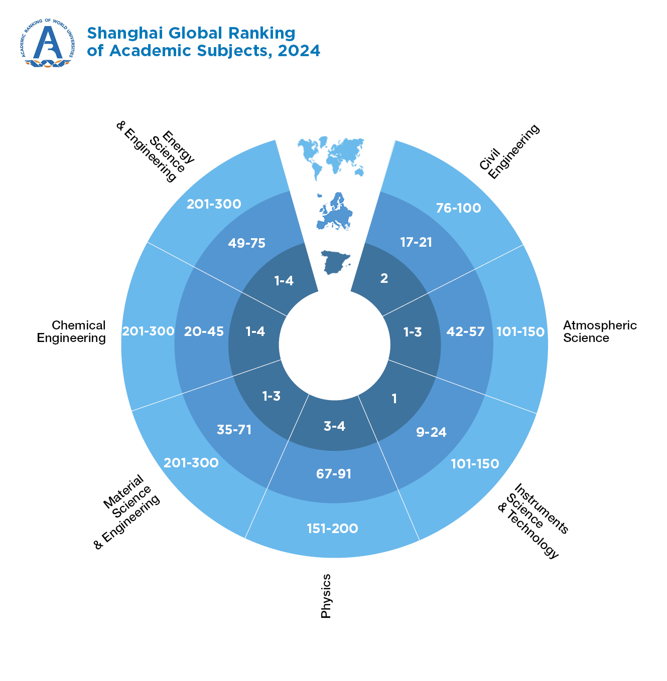 Shangai Global Ranking of Academic Subjects, 2018