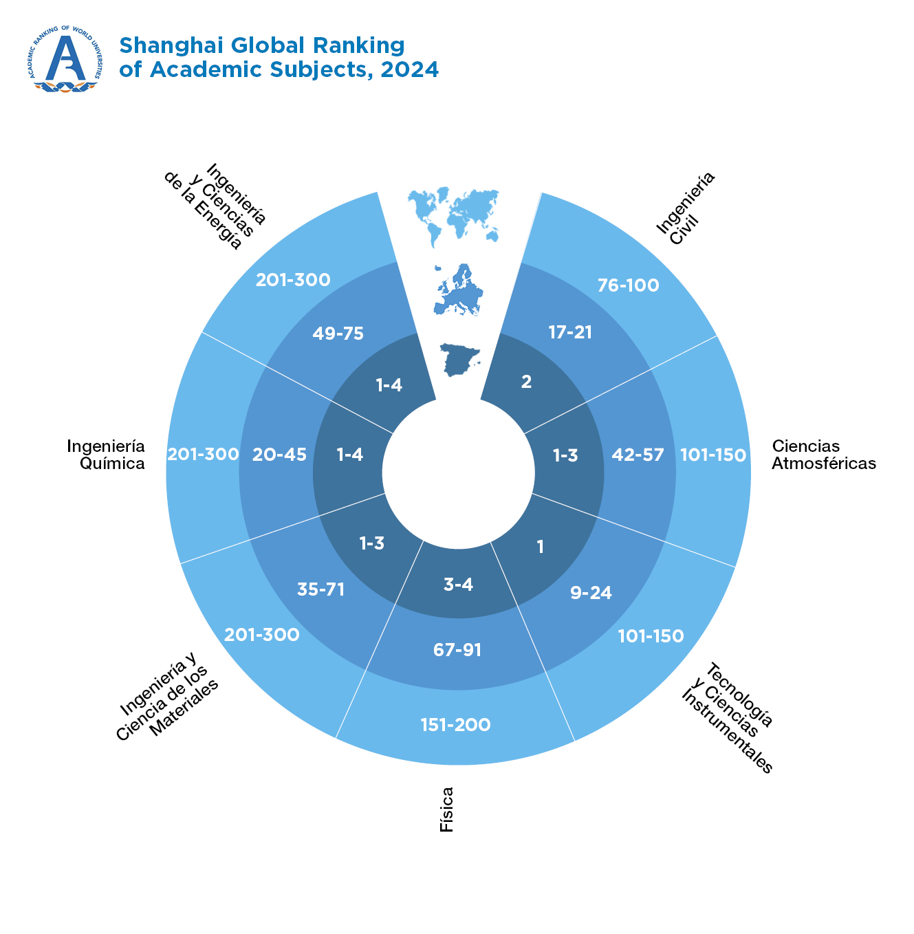 Shangai Global Ranking of Academic Subjects, 2018