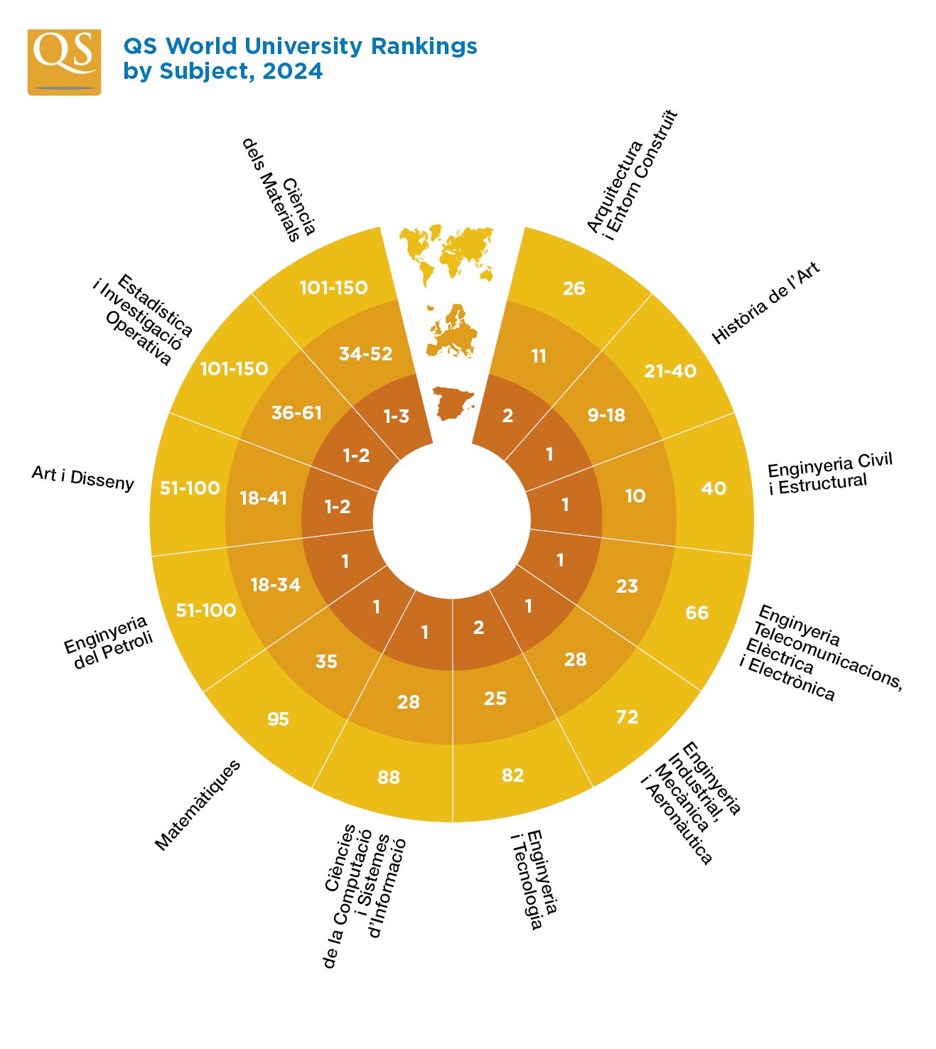 QS World University Rankings by Subject, 2019