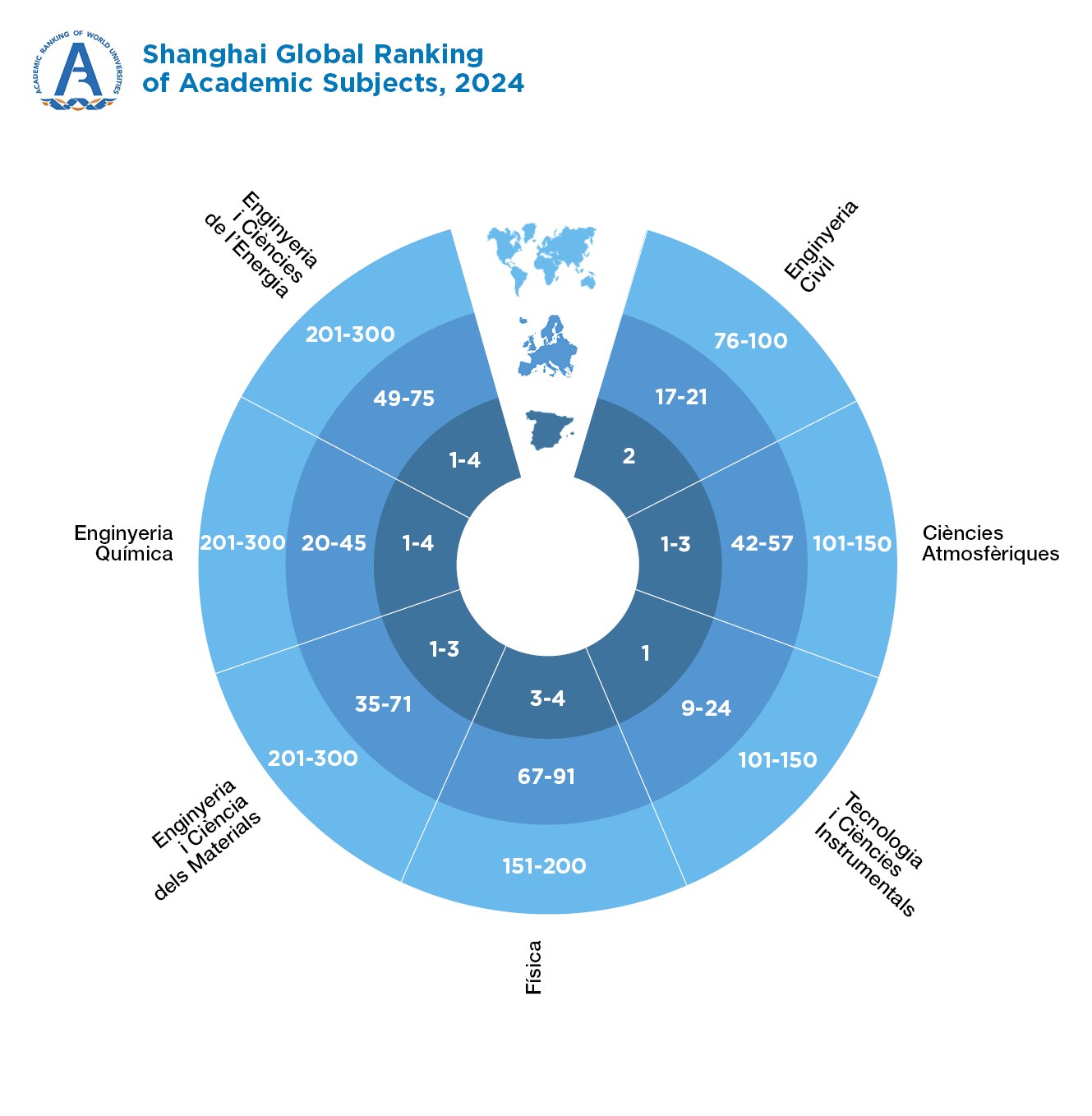 Shangai Global Ranking of Academic Subjects, 2018